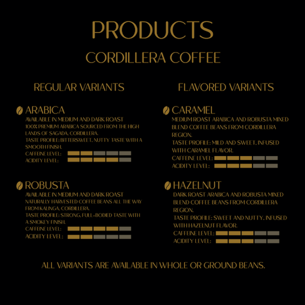 Arabica Coffee | Upgrounds