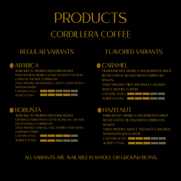 Coffee Sampler Set of 3 Pack 125 grams | Upgrounds